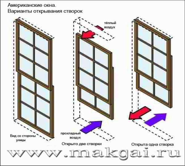 Типы окон в windows