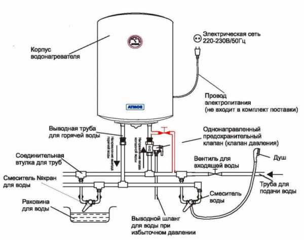 Схема подключения водонагревателя к электросети