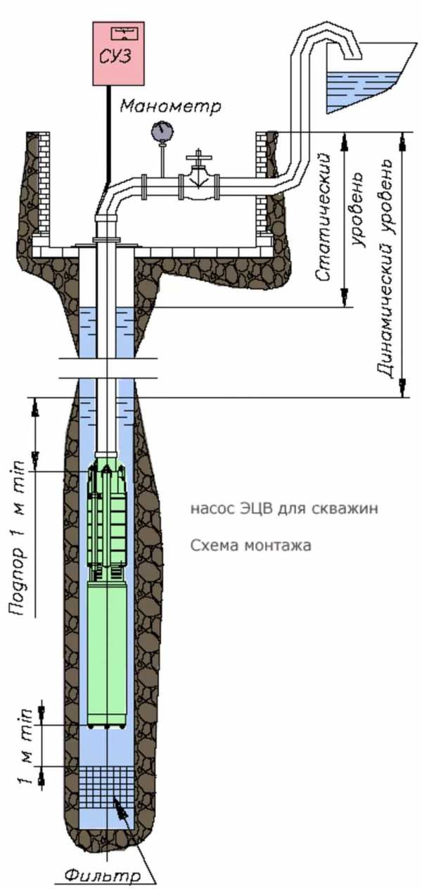 Поверхностный насос для воды схема