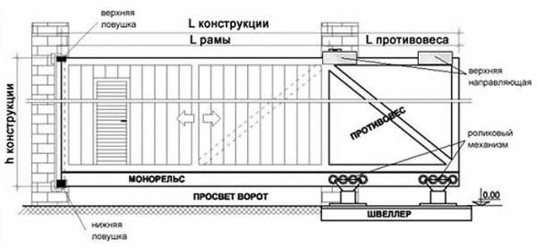 Ворота откатные механические на роликах своими руками чертеж с размерами