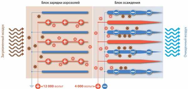 Воздухоочиститель для автомобиля