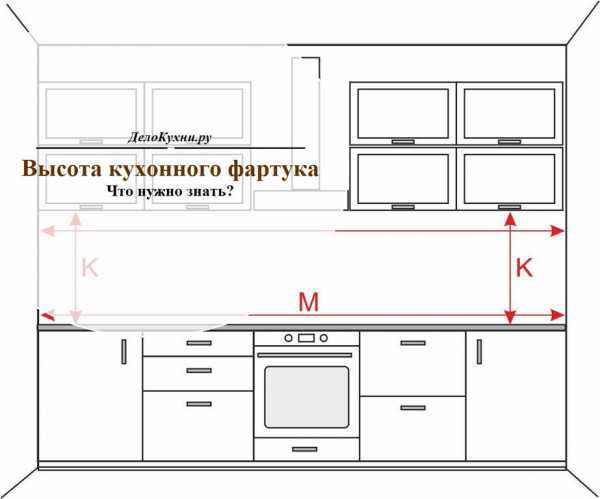 Высота напольных шкафов кухни стандарт