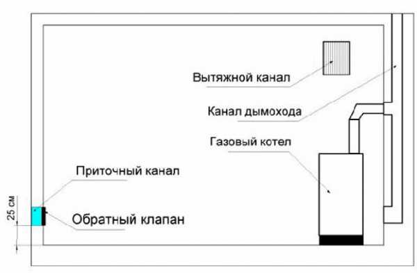 Вытяжка для аогв – Вытяжка для аогв в частном доме –  в .